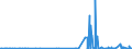 KN 28112990 /Exporte /Einheit = Preise (Euro/Tonne) /Partnerland: Kroatien /Meldeland: Eur27_2020 /28112990:Sauerstoffverbindungen der Nichtmetalle, Anorganisch (Ausg. Diphosphorpentaoxid, Boroxide, Kohlenstoffdioxid, Siliciumdioxid, Schwefeldioxid, Schwefeltrioxid [schwefelsäureanhydrid], Diarsentrioxid [arsenigsäureanhydrid] und Stickstoffoxide)