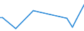 KN 28112990 /Exporte /Einheit = Preise (Euro/Tonne) /Partnerland: Serb.-mont. /Meldeland: Eur15 /28112990:Sauerstoffverbindungen der Nichtmetalle, Anorganisch (Ausg. Diphosphorpentaoxid, Boroxide, Kohlenstoffdioxid, Siliciumdioxid, Schwefeldioxid, Schwefeltrioxid [schwefelsäureanhydrid], Diarsentrioxid [arsenigsäureanhydrid] und Stickstoffoxide)