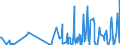 KN 28112990 /Exporte /Einheit = Preise (Euro/Tonne) /Partnerland: Serbien /Meldeland: Eur27_2020 /28112990:Sauerstoffverbindungen der Nichtmetalle, Anorganisch (Ausg. Diphosphorpentaoxid, Boroxide, Kohlenstoffdioxid, Siliciumdioxid, Schwefeldioxid, Schwefeltrioxid [schwefelsäureanhydrid], Diarsentrioxid [arsenigsäureanhydrid] und Stickstoffoxide)