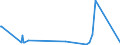 CN 28112990 /Exports /Unit = Prices (Euro/ton) /Partner: Mali /Reporter: Eur27_2020 /28112990:Inorganic Oxygen Compounds of Non-metals (Excl. Diphosphorus Pentaoxide, Oxides of Boron, Carbon Dioxide, Silicon Dioxide, Sulphur Dioxide, Sulphur Trioxide `sulphuric Anhydride`, Diarsenic Trioxide and Nitrogen Oxides)