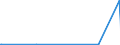 CN 28112990 /Exports /Unit = Prices (Euro/ton) /Partner: Niger /Reporter: Eur27_2020 /28112990:Inorganic Oxygen Compounds of Non-metals (Excl. Diphosphorus Pentaoxide, Oxides of Boron, Carbon Dioxide, Silicon Dioxide, Sulphur Dioxide, Sulphur Trioxide `sulphuric Anhydride`, Diarsenic Trioxide and Nitrogen Oxides)