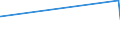 KN 28112990 /Exporte /Einheit = Preise (Euro/Tonne) /Partnerland: Guinea-biss. /Meldeland: Eur27_2020 /28112990:Sauerstoffverbindungen der Nichtmetalle, Anorganisch (Ausg. Diphosphorpentaoxid, Boroxide, Kohlenstoffdioxid, Siliciumdioxid, Schwefeldioxid, Schwefeltrioxid [schwefelsäureanhydrid], Diarsentrioxid [arsenigsäureanhydrid] und Stickstoffoxide)