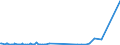 CN 28112990 /Exports /Unit = Prices (Euro/ton) /Partner: Ivory Coast /Reporter: Eur27_2020 /28112990:Inorganic Oxygen Compounds of Non-metals (Excl. Diphosphorus Pentaoxide, Oxides of Boron, Carbon Dioxide, Silicon Dioxide, Sulphur Dioxide, Sulphur Trioxide `sulphuric Anhydride`, Diarsenic Trioxide and Nitrogen Oxides)