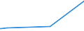 KN 28112990 /Exporte /Einheit = Preise (Euro/Tonne) /Partnerland: Togo /Meldeland: Europäische Union /28112990:Sauerstoffverbindungen der Nichtmetalle, Anorganisch (Ausg. Diphosphorpentaoxid, Boroxide, Kohlenstoffdioxid, Siliciumdioxid, Schwefeldioxid, Schwefeltrioxid [schwefelsäureanhydrid], Diarsentrioxid [arsenigsäureanhydrid] und Stickstoffoxide)