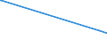 KN 28112990 /Exporte /Einheit = Preise (Euro/Tonne) /Partnerland: Aequat.guin. /Meldeland: Eur15 /28112990:Sauerstoffverbindungen der Nichtmetalle, Anorganisch (Ausg. Diphosphorpentaoxid, Boroxide, Kohlenstoffdioxid, Siliciumdioxid, Schwefeldioxid, Schwefeltrioxid [schwefelsäureanhydrid], Diarsentrioxid [arsenigsäureanhydrid] und Stickstoffoxide)