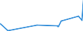 KN 28112990 /Exporte /Einheit = Preise (Euro/Tonne) /Partnerland: S.tome /Meldeland: Eur27_2020 /28112990:Sauerstoffverbindungen der Nichtmetalle, Anorganisch (Ausg. Diphosphorpentaoxid, Boroxide, Kohlenstoffdioxid, Siliciumdioxid, Schwefeldioxid, Schwefeltrioxid [schwefelsäureanhydrid], Diarsentrioxid [arsenigsäureanhydrid] und Stickstoffoxide)