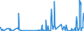 CN 28112990 /Exports /Unit = Prices (Euro/ton) /Partner: Angola /Reporter: Eur27_2020 /28112990:Inorganic Oxygen Compounds of Non-metals (Excl. Diphosphorus Pentaoxide, Oxides of Boron, Carbon Dioxide, Silicon Dioxide, Sulphur Dioxide, Sulphur Trioxide `sulphuric Anhydride`, Diarsenic Trioxide and Nitrogen Oxides)