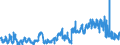 KN 2811 /Exporte /Einheit = Preise (Euro/Tonne) /Partnerland: Frankreich /Meldeland: Eur27_2020 /2811:Säuren, Anorganisch, und Anorganische Sauerstoffverbindungen der Nichtmetalle (Ausg. Chlorwasserstoff [salzsäure], Chloroschwefelsäure, Schwefelsäure, Oleum, Salpetersäure, Nitriersäuren, Diphosphorpentaoxid, Phosphorsäure, Polyphosphorsäuren, Boroxide und Borsäuren)