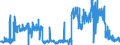 CN 2811 /Exports /Unit = Prices (Euro/ton) /Partner: United Kingdom /Reporter: Eur27_2020 /2811:Inorganic Acids and Inorganic Oxygen Compounds of Non-metals (Excl. Hydrogen Chloride `hydrochloric Acid`, Chlorosulphuric Acid, Sulphuric Acid, Oleum, Nitric Acid, Sulphonitric Acids, Diphosphorus Pentaoxide, Phosphoric Acid, Polyphosphoric Acids, Oxides of Boron and Boric Acids)