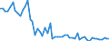 KN 2811 /Exporte /Einheit = Preise (Euro/Tonne) /Partnerland: Ver.koenigreich(Ohne Nordirland) /Meldeland: Eur27_2020 /2811:Säuren, Anorganisch, und Anorganische Sauerstoffverbindungen der Nichtmetalle (Ausg. Chlorwasserstoff [salzsäure], Chloroschwefelsäure, Schwefelsäure, Oleum, Salpetersäure, Nitriersäuren, Diphosphorpentaoxid, Phosphorsäure, Polyphosphorsäuren, Boroxide und Borsäuren)