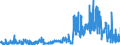 KN 2811 /Exporte /Einheit = Preise (Euro/Tonne) /Partnerland: Belgien /Meldeland: Eur27_2020 /2811:Säuren, Anorganisch, und Anorganische Sauerstoffverbindungen der Nichtmetalle (Ausg. Chlorwasserstoff [salzsäure], Chloroschwefelsäure, Schwefelsäure, Oleum, Salpetersäure, Nitriersäuren, Diphosphorpentaoxid, Phosphorsäure, Polyphosphorsäuren, Boroxide und Borsäuren)