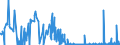 KN 2811 /Exporte /Einheit = Preise (Euro/Tonne) /Partnerland: Ceuta /Meldeland: Eur27_2020 /2811:Säuren, Anorganisch, und Anorganische Sauerstoffverbindungen der Nichtmetalle (Ausg. Chlorwasserstoff [salzsäure], Chloroschwefelsäure, Schwefelsäure, Oleum, Salpetersäure, Nitriersäuren, Diphosphorpentaoxid, Phosphorsäure, Polyphosphorsäuren, Boroxide und Borsäuren)