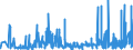 KN 2811 /Exporte /Einheit = Preise (Euro/Tonne) /Partnerland: Faeroeer Inseln /Meldeland: Eur27_2020 /2811:Säuren, Anorganisch, und Anorganische Sauerstoffverbindungen der Nichtmetalle (Ausg. Chlorwasserstoff [salzsäure], Chloroschwefelsäure, Schwefelsäure, Oleum, Salpetersäure, Nitriersäuren, Diphosphorpentaoxid, Phosphorsäure, Polyphosphorsäuren, Boroxide und Borsäuren)