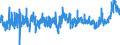 KN 2811 /Exporte /Einheit = Preise (Euro/Tonne) /Partnerland: Tuerkei /Meldeland: Eur27_2020 /2811:Säuren, Anorganisch, und Anorganische Sauerstoffverbindungen der Nichtmetalle (Ausg. Chlorwasserstoff [salzsäure], Chloroschwefelsäure, Schwefelsäure, Oleum, Salpetersäure, Nitriersäuren, Diphosphorpentaoxid, Phosphorsäure, Polyphosphorsäuren, Boroxide und Borsäuren)