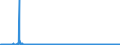 CN 2811 /Exports /Unit = Prices (Euro/ton) /Partner: Estonia /Reporter: Eur27_2020 /2811:Inorganic Acids and Inorganic Oxygen Compounds of Non-metals (Excl. Hydrogen Chloride `hydrochloric Acid`, Chlorosulphuric Acid, Sulphuric Acid, Oleum, Nitric Acid, Sulphonitric Acids, Diphosphorus Pentaoxide, Phosphoric Acid, Polyphosphoric Acids, Oxides of Boron and Boric Acids)