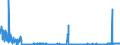 KN 2811 /Exporte /Einheit = Preise (Euro/Tonne) /Partnerland: Litauen /Meldeland: Eur27_2020 /2811:Säuren, Anorganisch, und Anorganische Sauerstoffverbindungen der Nichtmetalle (Ausg. Chlorwasserstoff [salzsäure], Chloroschwefelsäure, Schwefelsäure, Oleum, Salpetersäure, Nitriersäuren, Diphosphorpentaoxid, Phosphorsäure, Polyphosphorsäuren, Boroxide und Borsäuren)