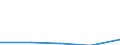 KN 2811 /Exporte /Einheit = Preise (Euro/Tonne) /Partnerland: Sowjetunion /Meldeland: Eur27 /2811:Säuren, Anorganisch, und Anorganische Sauerstoffverbindungen der Nichtmetalle (Ausg. Chlorwasserstoff [salzsäure], Chloroschwefelsäure, Schwefelsäure, Oleum, Salpetersäure, Nitriersäuren, Diphosphorpentaoxid, Phosphorsäure, Polyphosphorsäuren, Boroxide und Borsäuren)