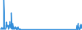 CN 2811 /Exports /Unit = Prices (Euro/ton) /Partner: Belarus /Reporter: Eur27_2020 /2811:Inorganic Acids and Inorganic Oxygen Compounds of Non-metals (Excl. Hydrogen Chloride `hydrochloric Acid`, Chlorosulphuric Acid, Sulphuric Acid, Oleum, Nitric Acid, Sulphonitric Acids, Diphosphorus Pentaoxide, Phosphoric Acid, Polyphosphoric Acids, Oxides of Boron and Boric Acids)