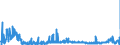 KN 2811 /Exporte /Einheit = Preise (Euro/Tonne) /Partnerland: Russland /Meldeland: Eur27_2020 /2811:Säuren, Anorganisch, und Anorganische Sauerstoffverbindungen der Nichtmetalle (Ausg. Chlorwasserstoff [salzsäure], Chloroschwefelsäure, Schwefelsäure, Oleum, Salpetersäure, Nitriersäuren, Diphosphorpentaoxid, Phosphorsäure, Polyphosphorsäuren, Boroxide und Borsäuren)