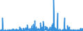 KN 2811 /Exporte /Einheit = Preise (Euro/Tonne) /Partnerland: Kasachstan /Meldeland: Eur27_2020 /2811:Säuren, Anorganisch, und Anorganische Sauerstoffverbindungen der Nichtmetalle (Ausg. Chlorwasserstoff [salzsäure], Chloroschwefelsäure, Schwefelsäure, Oleum, Salpetersäure, Nitriersäuren, Diphosphorpentaoxid, Phosphorsäure, Polyphosphorsäuren, Boroxide und Borsäuren)