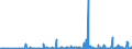 KN 2811 /Exporte /Einheit = Preise (Euro/Tonne) /Partnerland: Usbekistan /Meldeland: Eur27_2020 /2811:Säuren, Anorganisch, und Anorganische Sauerstoffverbindungen der Nichtmetalle (Ausg. Chlorwasserstoff [salzsäure], Chloroschwefelsäure, Schwefelsäure, Oleum, Salpetersäure, Nitriersäuren, Diphosphorpentaoxid, Phosphorsäure, Polyphosphorsäuren, Boroxide und Borsäuren)