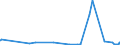 CN 2811 /Exports /Unit = Prices (Euro/ton) /Partner: Tadjikistan /Reporter: Eur27_2020 /2811:Inorganic Acids and Inorganic Oxygen Compounds of Non-metals (Excl. Hydrogen Chloride `hydrochloric Acid`, Chlorosulphuric Acid, Sulphuric Acid, Oleum, Nitric Acid, Sulphonitric Acids, Diphosphorus Pentaoxide, Phosphoric Acid, Polyphosphoric Acids, Oxides of Boron and Boric Acids)