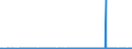 CN 2811 /Exports /Unit = Prices (Euro/ton) /Partner: Montenegro /Reporter: Eur27_2020 /2811:Inorganic Acids and Inorganic Oxygen Compounds of Non-metals (Excl. Hydrogen Chloride `hydrochloric Acid`, Chlorosulphuric Acid, Sulphuric Acid, Oleum, Nitric Acid, Sulphonitric Acids, Diphosphorus Pentaoxide, Phosphoric Acid, Polyphosphoric Acids, Oxides of Boron and Boric Acids)