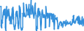 KN 2811 /Exporte /Einheit = Preise (Euro/Tonne) /Partnerland: Serbien /Meldeland: Eur27_2020 /2811:Säuren, Anorganisch, und Anorganische Sauerstoffverbindungen der Nichtmetalle (Ausg. Chlorwasserstoff [salzsäure], Chloroschwefelsäure, Schwefelsäure, Oleum, Salpetersäure, Nitriersäuren, Diphosphorpentaoxid, Phosphorsäure, Polyphosphorsäuren, Boroxide und Borsäuren)