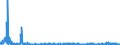 KN 2811 /Exporte /Einheit = Preise (Euro/Tonne) /Partnerland: Marokko /Meldeland: Eur27_2020 /2811:Säuren, Anorganisch, und Anorganische Sauerstoffverbindungen der Nichtmetalle (Ausg. Chlorwasserstoff [salzsäure], Chloroschwefelsäure, Schwefelsäure, Oleum, Salpetersäure, Nitriersäuren, Diphosphorpentaoxid, Phosphorsäure, Polyphosphorsäuren, Boroxide und Borsäuren)