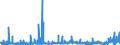 KN 2811 /Exporte /Einheit = Preise (Euro/Tonne) /Partnerland: Tunesien /Meldeland: Eur27_2020 /2811:Säuren, Anorganisch, und Anorganische Sauerstoffverbindungen der Nichtmetalle (Ausg. Chlorwasserstoff [salzsäure], Chloroschwefelsäure, Schwefelsäure, Oleum, Salpetersäure, Nitriersäuren, Diphosphorpentaoxid, Phosphorsäure, Polyphosphorsäuren, Boroxide und Borsäuren)