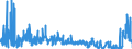 CN 2811 /Exports /Unit = Prices (Euro/ton) /Partner: Egypt /Reporter: Eur27_2020 /2811:Inorganic Acids and Inorganic Oxygen Compounds of Non-metals (Excl. Hydrogen Chloride `hydrochloric Acid`, Chlorosulphuric Acid, Sulphuric Acid, Oleum, Nitric Acid, Sulphonitric Acids, Diphosphorus Pentaoxide, Phosphoric Acid, Polyphosphoric Acids, Oxides of Boron and Boric Acids)