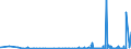 KN 2811 /Exporte /Einheit = Preise (Euro/Tonne) /Partnerland: Mali /Meldeland: Eur27_2020 /2811:Säuren, Anorganisch, und Anorganische Sauerstoffverbindungen der Nichtmetalle (Ausg. Chlorwasserstoff [salzsäure], Chloroschwefelsäure, Schwefelsäure, Oleum, Salpetersäure, Nitriersäuren, Diphosphorpentaoxid, Phosphorsäure, Polyphosphorsäuren, Boroxide und Borsäuren)