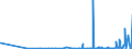 KN 2811 /Exporte /Einheit = Preise (Euro/Tonne) /Partnerland: Burkina Faso /Meldeland: Eur27_2020 /2811:Säuren, Anorganisch, und Anorganische Sauerstoffverbindungen der Nichtmetalle (Ausg. Chlorwasserstoff [salzsäure], Chloroschwefelsäure, Schwefelsäure, Oleum, Salpetersäure, Nitriersäuren, Diphosphorpentaoxid, Phosphorsäure, Polyphosphorsäuren, Boroxide und Borsäuren)