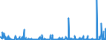 KN 2811 /Exporte /Einheit = Preise (Euro/Tonne) /Partnerland: Senegal /Meldeland: Eur27_2020 /2811:Säuren, Anorganisch, und Anorganische Sauerstoffverbindungen der Nichtmetalle (Ausg. Chlorwasserstoff [salzsäure], Chloroschwefelsäure, Schwefelsäure, Oleum, Salpetersäure, Nitriersäuren, Diphosphorpentaoxid, Phosphorsäure, Polyphosphorsäuren, Boroxide und Borsäuren)