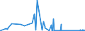 KN 2811 /Exporte /Einheit = Preise (Euro/Tonne) /Partnerland: Guinea /Meldeland: Eur27_2020 /2811:Säuren, Anorganisch, und Anorganische Sauerstoffverbindungen der Nichtmetalle (Ausg. Chlorwasserstoff [salzsäure], Chloroschwefelsäure, Schwefelsäure, Oleum, Salpetersäure, Nitriersäuren, Diphosphorpentaoxid, Phosphorsäure, Polyphosphorsäuren, Boroxide und Borsäuren)