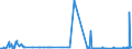 KN 2811 /Exporte /Einheit = Preise (Euro/Tonne) /Partnerland: Sierra Leone /Meldeland: Eur27_2020 /2811:Säuren, Anorganisch, und Anorganische Sauerstoffverbindungen der Nichtmetalle (Ausg. Chlorwasserstoff [salzsäure], Chloroschwefelsäure, Schwefelsäure, Oleum, Salpetersäure, Nitriersäuren, Diphosphorpentaoxid, Phosphorsäure, Polyphosphorsäuren, Boroxide und Borsäuren)