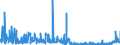 KN 2811 /Exporte /Einheit = Preise (Euro/Tonne) /Partnerland: Elfenbeink. /Meldeland: Eur27_2020 /2811:Säuren, Anorganisch, und Anorganische Sauerstoffverbindungen der Nichtmetalle (Ausg. Chlorwasserstoff [salzsäure], Chloroschwefelsäure, Schwefelsäure, Oleum, Salpetersäure, Nitriersäuren, Diphosphorpentaoxid, Phosphorsäure, Polyphosphorsäuren, Boroxide und Borsäuren)