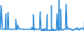 CN 2811 /Exports /Unit = Prices (Euro/ton) /Partner: Togo /Reporter: Eur27_2020 /2811:Inorganic Acids and Inorganic Oxygen Compounds of Non-metals (Excl. Hydrogen Chloride `hydrochloric Acid`, Chlorosulphuric Acid, Sulphuric Acid, Oleum, Nitric Acid, Sulphonitric Acids, Diphosphorus Pentaoxide, Phosphoric Acid, Polyphosphoric Acids, Oxides of Boron and Boric Acids)