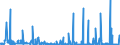 KN 2811 /Exporte /Einheit = Preise (Euro/Tonne) /Partnerland: Kamerun /Meldeland: Eur27_2020 /2811:Säuren, Anorganisch, und Anorganische Sauerstoffverbindungen der Nichtmetalle (Ausg. Chlorwasserstoff [salzsäure], Chloroschwefelsäure, Schwefelsäure, Oleum, Salpetersäure, Nitriersäuren, Diphosphorpentaoxid, Phosphorsäure, Polyphosphorsäuren, Boroxide und Borsäuren)