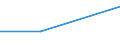 KN 28121019 /Exporte /Einheit = Preise (Euro/Tonne) /Partnerland: Belgien/Luxemburg /Meldeland: Eur27 /28121019:Chloride und Chloridoxide, des Phosphors (Ausg. Phosphortrichloridoxid [phosphoryltrichlorid] und Phosphortrichlorid)