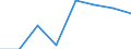 CN 28121019 /Exports /Unit = Prices (Euro/ton) /Partner: Intra-eur /Reporter: Eur27 /28121019:Chlorides and Chloride Oxides of Phosphorus (Excl. Trichloride and Trichloride Oxide)