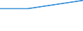 KN 28121019 /Exporte /Einheit = Mengen in Tonnen /Partnerland: Belgien/Luxemburg /Meldeland: Eur27 /28121019:Chloride und Chloridoxide, des Phosphors (Ausg. Phosphortrichloridoxid [phosphoryltrichlorid] und Phosphortrichlorid)