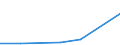 KN 28121019 /Exporte /Einheit = Mengen in Tonnen /Partnerland: Italien /Meldeland: Eur27 /28121019:Chloride und Chloridoxide, des Phosphors (Ausg. Phosphortrichloridoxid [phosphoryltrichlorid] und Phosphortrichlorid)