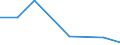 KN 28121019 /Exporte /Einheit = Werte in 1000 Euro /Partnerland: Frankreich /Meldeland: Eur27 /28121019:Chloride und Chloridoxide, des Phosphors (Ausg. Phosphortrichloridoxid [phosphoryltrichlorid] und Phosphortrichlorid)