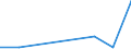 KN 28121019 /Exporte /Einheit = Werte in 1000 Euro /Partnerland: Belgien/Luxemburg /Meldeland: Eur27 /28121019:Chloride und Chloridoxide, des Phosphors (Ausg. Phosphortrichloridoxid [phosphoryltrichlorid] und Phosphortrichlorid)