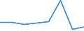 KN 28121019 /Exporte /Einheit = Werte in 1000 Euro /Partnerland: Italien /Meldeland: Eur27 /28121019:Chloride und Chloridoxide, des Phosphors (Ausg. Phosphortrichloridoxid [phosphoryltrichlorid] und Phosphortrichlorid)