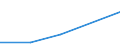 KN 28121019 /Exporte /Einheit = Werte in 1000 Euro /Partnerland: Schweden /Meldeland: Eur27 /28121019:Chloride und Chloridoxide, des Phosphors (Ausg. Phosphortrichloridoxid [phosphoryltrichlorid] und Phosphortrichlorid)