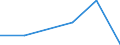 KN 28121019 /Exporte /Einheit = Werte in 1000 Euro /Partnerland: Usa /Meldeland: Eur27 /28121019:Chloride und Chloridoxide, des Phosphors (Ausg. Phosphortrichloridoxid [phosphoryltrichlorid] und Phosphortrichlorid)