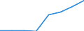 KN 28121019 /Exporte /Einheit = Werte in 1000 Euro /Partnerland: Intra-eur /Meldeland: Eur27 /28121019:Chloride und Chloridoxide, des Phosphors (Ausg. Phosphortrichloridoxid [phosphoryltrichlorid] und Phosphortrichlorid)