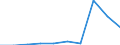 KN 28121090 /Exporte /Einheit = Preise (Euro/Tonne) /Partnerland: Frankreich /Meldeland: Eur27 /28121090:Chloride und Chloridoxide (Ausg. des Phosphors)